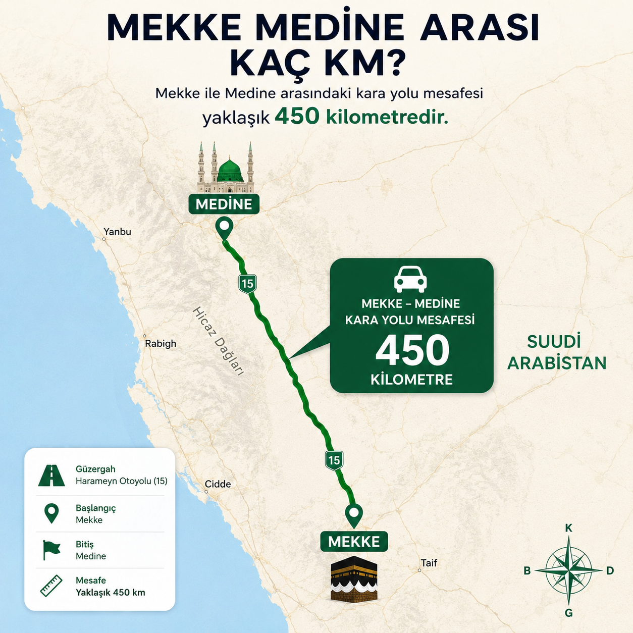 Mekke Medine Arası Kaç Km